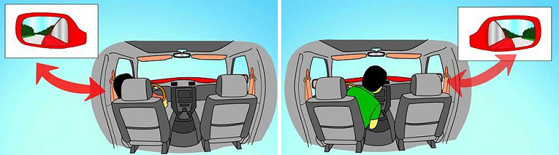 Hình ảnh minh họa cách chỉnh gương chiếu hậu để hạn chế điểm mù xe tải (mô tả Bước 1 và Bước 3)
