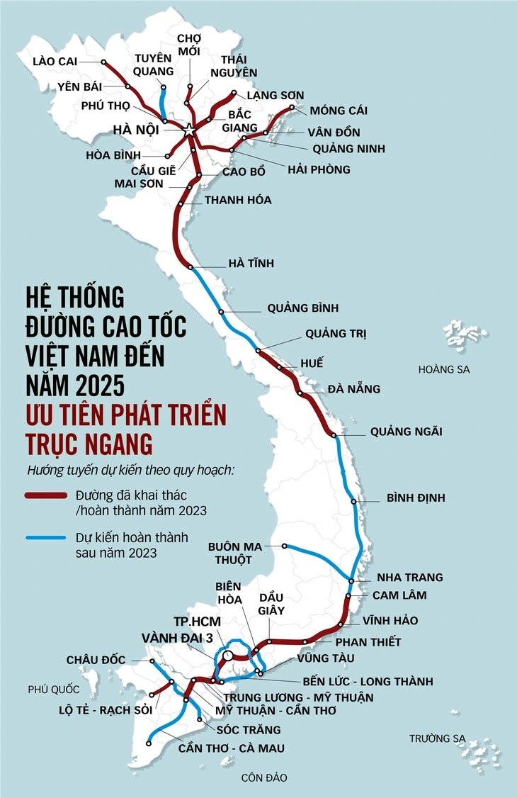 he-thong-duong-cao-toc-viet-nam-den-nam-2025-uu-tien-phat-trien-truc-ngang