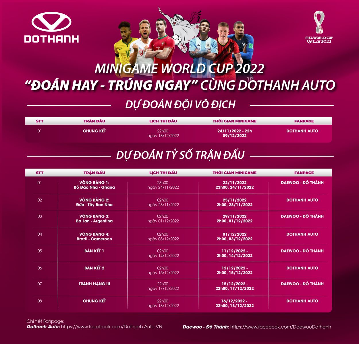 Lịch tổ chức Minigame World Cup 2022 tại hai Fanpage chính thức của DoThanh Auto