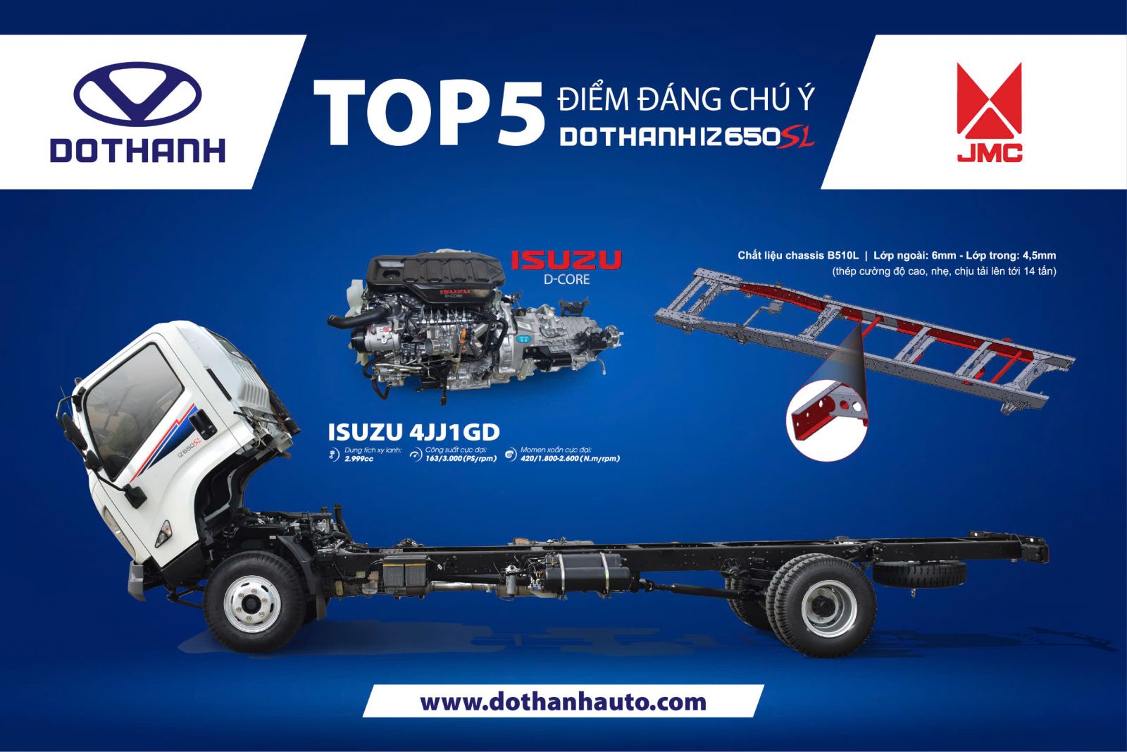 5 điểm đáng chú ý trên DOTHANH IZ650SL