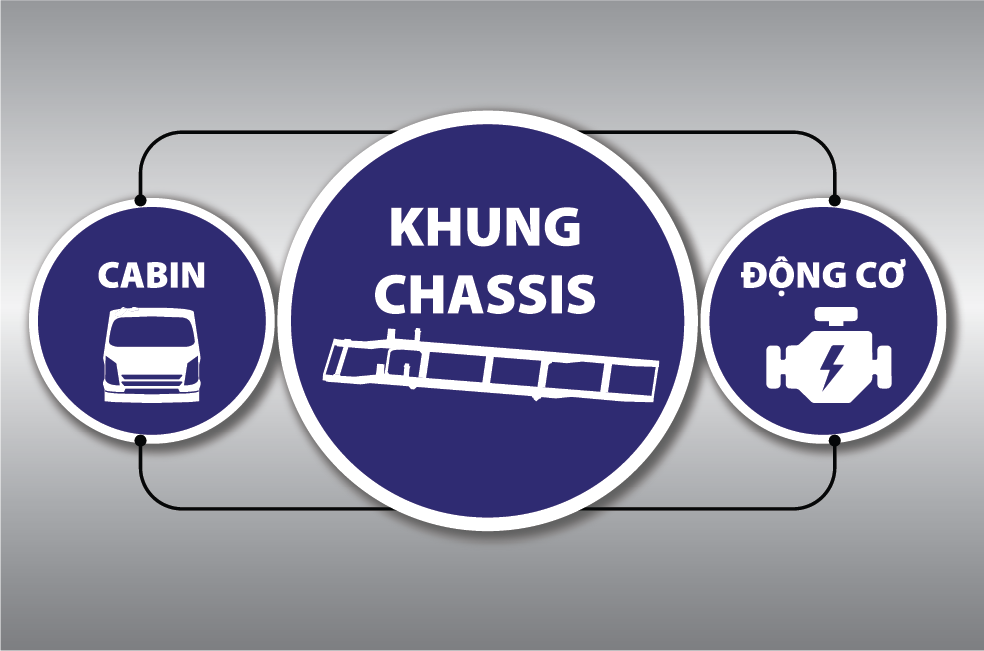 Linh kiện nhập khẩu đồng bộ 3 cục