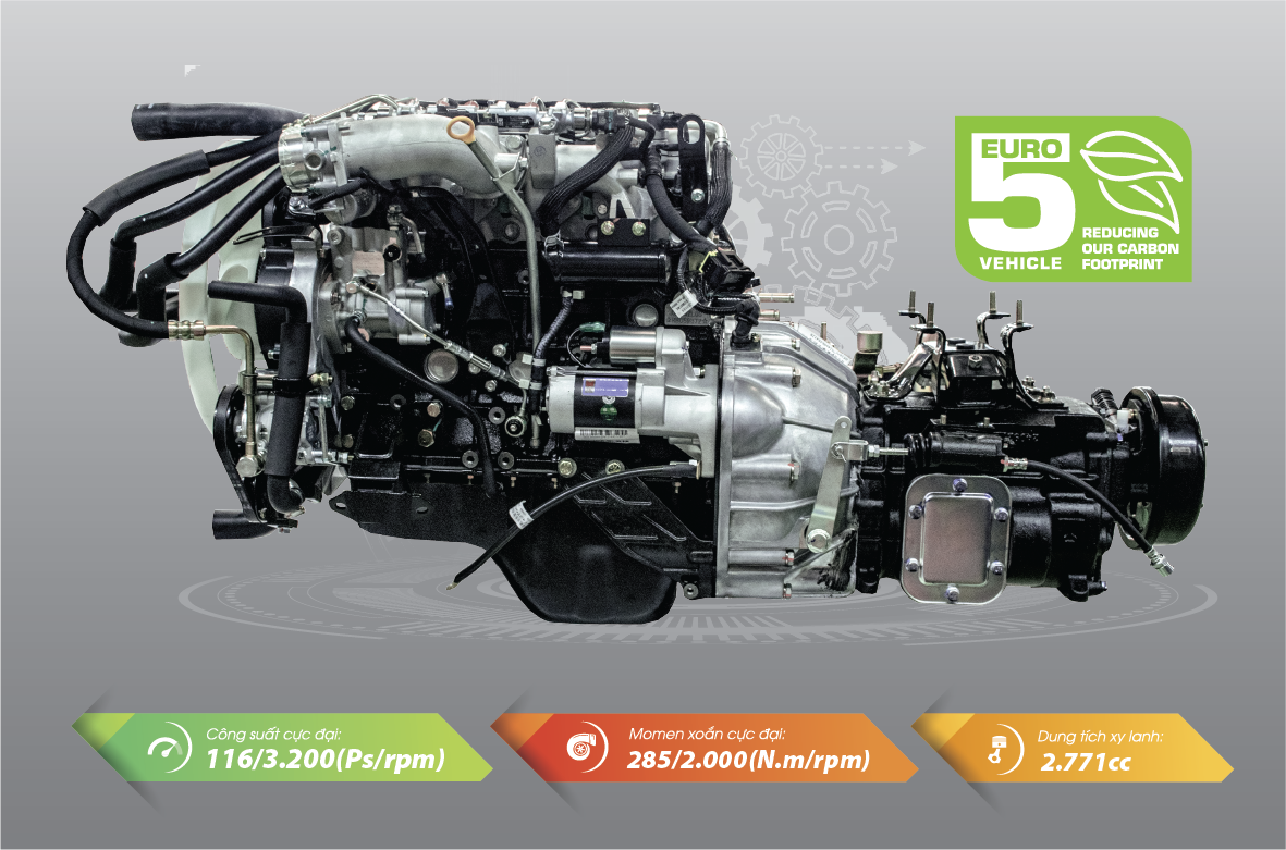 Động cơ JX493ZLQ5 (Euro 5) ứng dụng công nghệ Nhật Bản và Hộp số