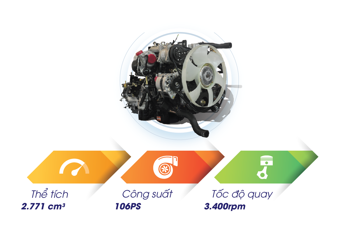 Động cơ JX493ZLQ4 bền bỉ và khỏe khoắn. Công suất: 106PS/3.400rpm; Momen xoắn: 260N.m/2.000rpm; Dung tích xylanh: 2.771cc